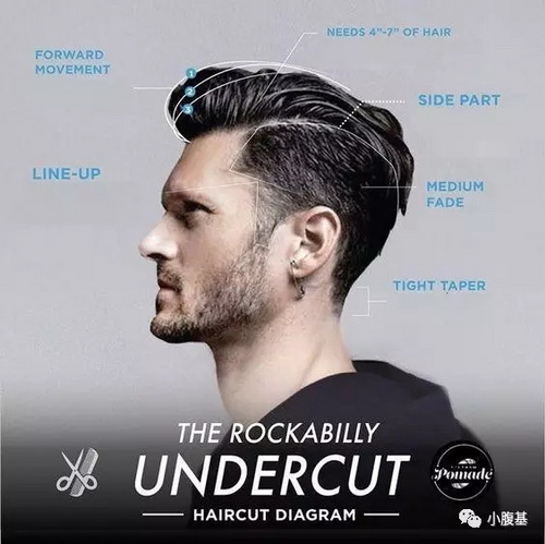 2017�����е�5��Undercut���аl(f��)��~