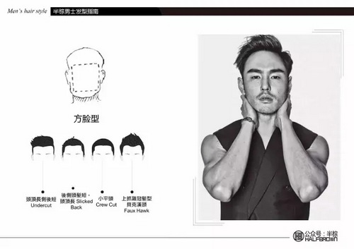 �����l(f��)��ָ�ϣ�����ҵ��m���Լ��İl(f��)�ͣ�