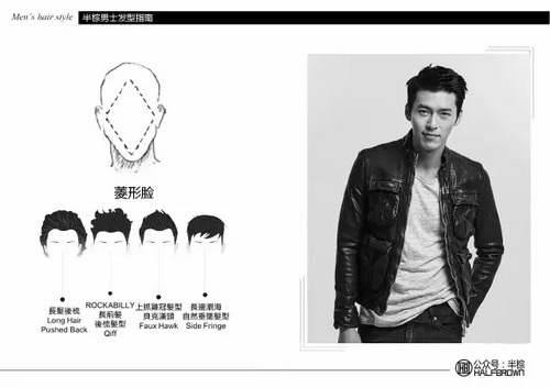 �����l(f��)��ָ�ϣ�����ҵ��m���Լ��İl(f��)�ͣ�