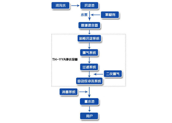 �r�尲ȫ�ˮ̎����ˇ����