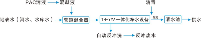 һ�w����ˮ̎���O�乤��ԭ��