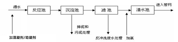 ˮ�S̎����ˇ����